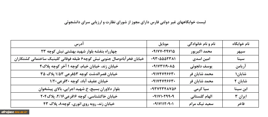 لیست خوابگاه های غیر دلتی